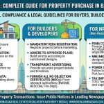 Public Notice Ad for Property Purchase in Bangalore – 2026 Complete Guide for Buyers, Builders & NRIs