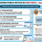 How to Publish Public Notice in Free Press Journal Mumbai: Costs & Steps
