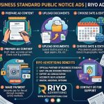 How to Book Business Standard Public Notice Ads | Riyo Advertising Guide