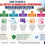 Book Legal Notice Bangalore Newspapers